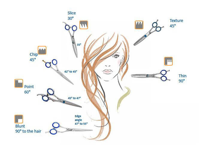 What Angle Do You Sharpen Hair Scissors? Best Angle to Sharpen